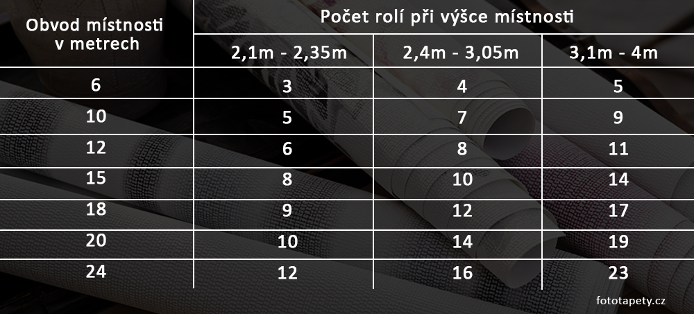 pocet_roli_tapet_1